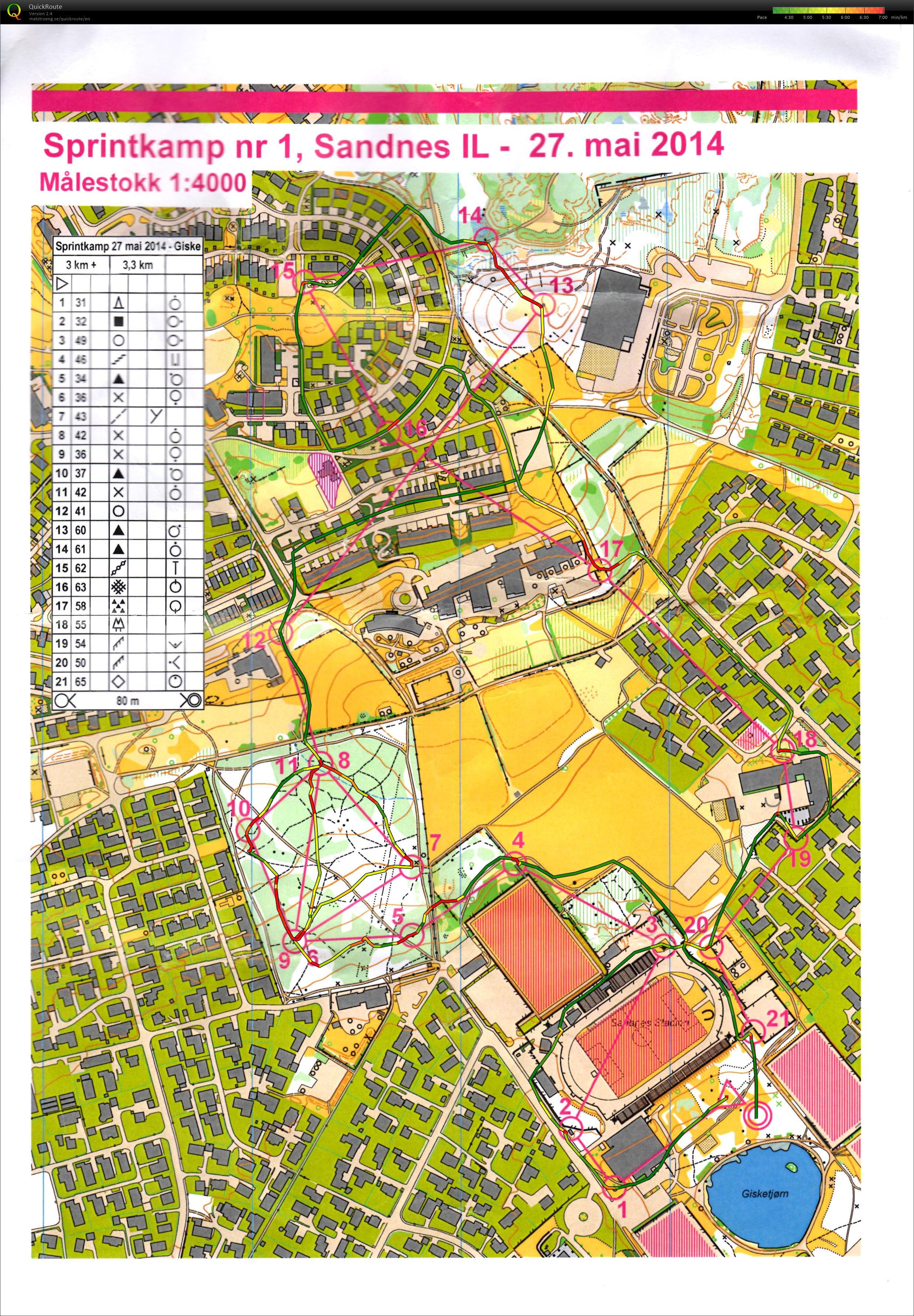 Sprintkamp 1 (27/05/2014)