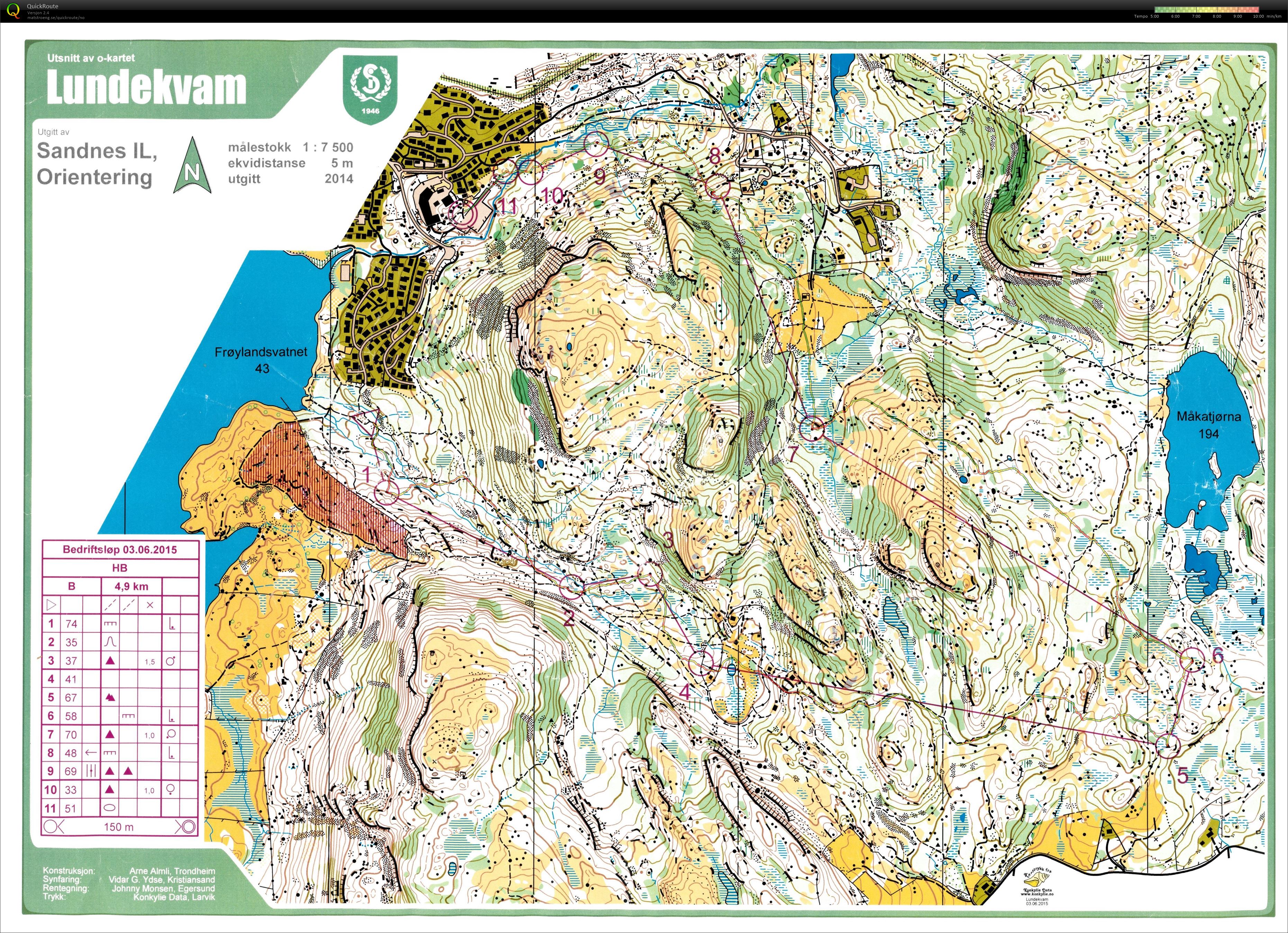 Bedrifts o-løp (03.06.2015)