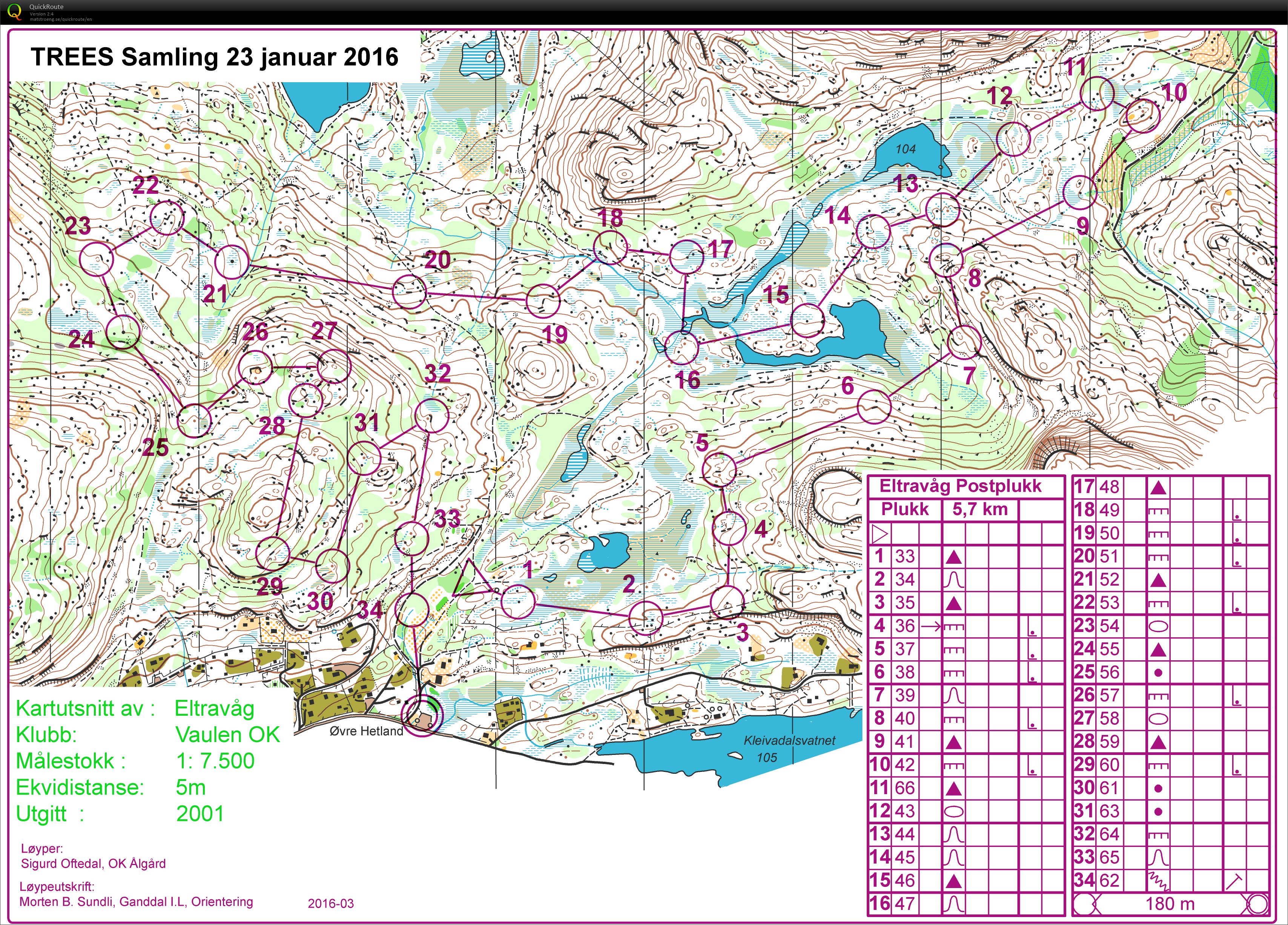 Postplukk (23.01.2016)