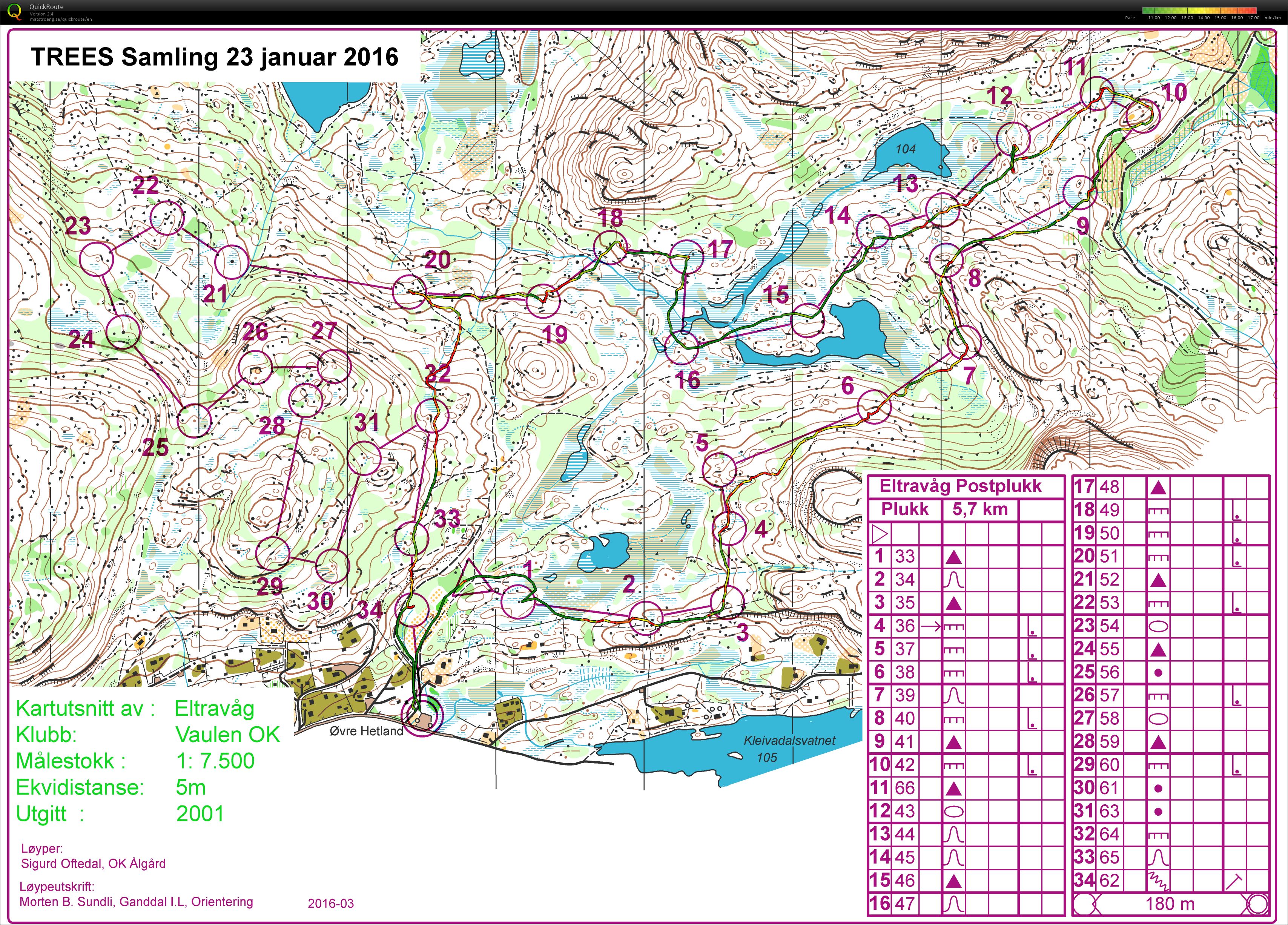 Postplukk (23.01.2016)