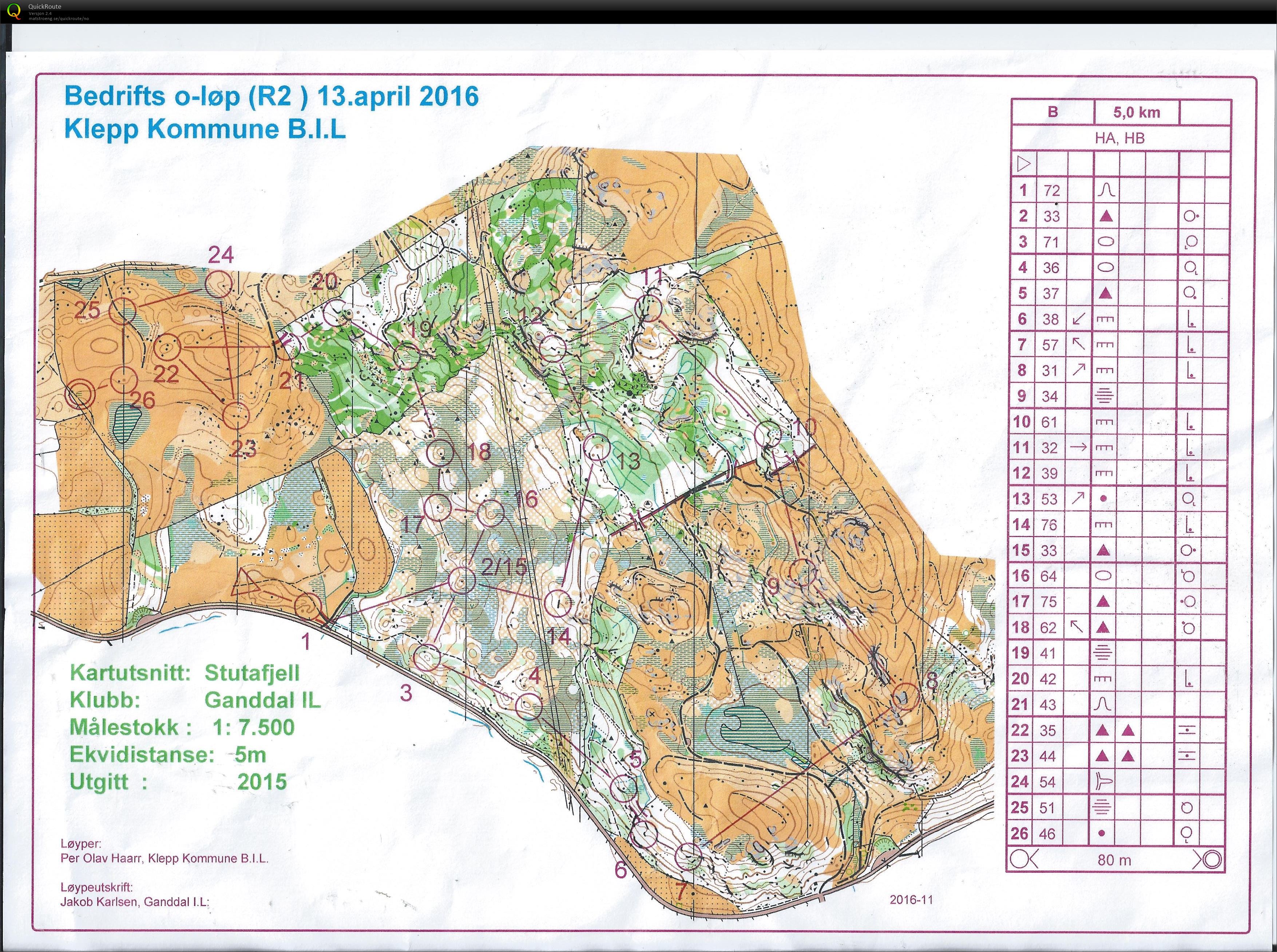 Bedriftsløp nr 2 Sør Rogaland (2016-04-13)
