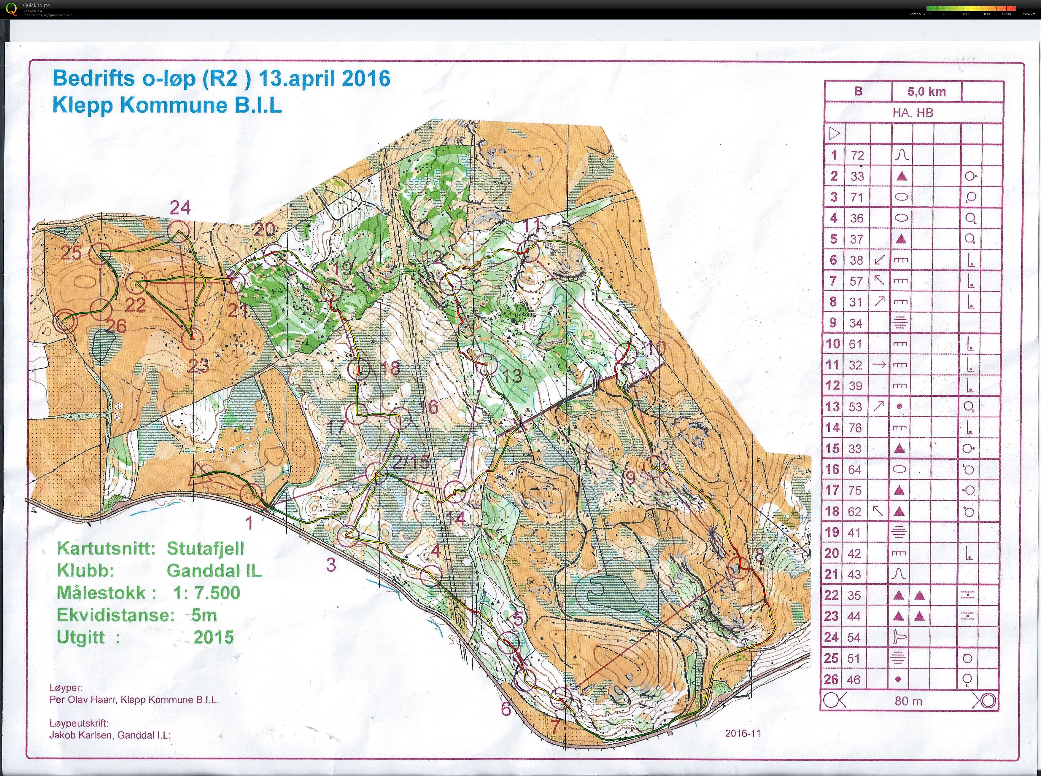 Bedriftsløp nr 2 Sør Rogaland (2016-04-13)