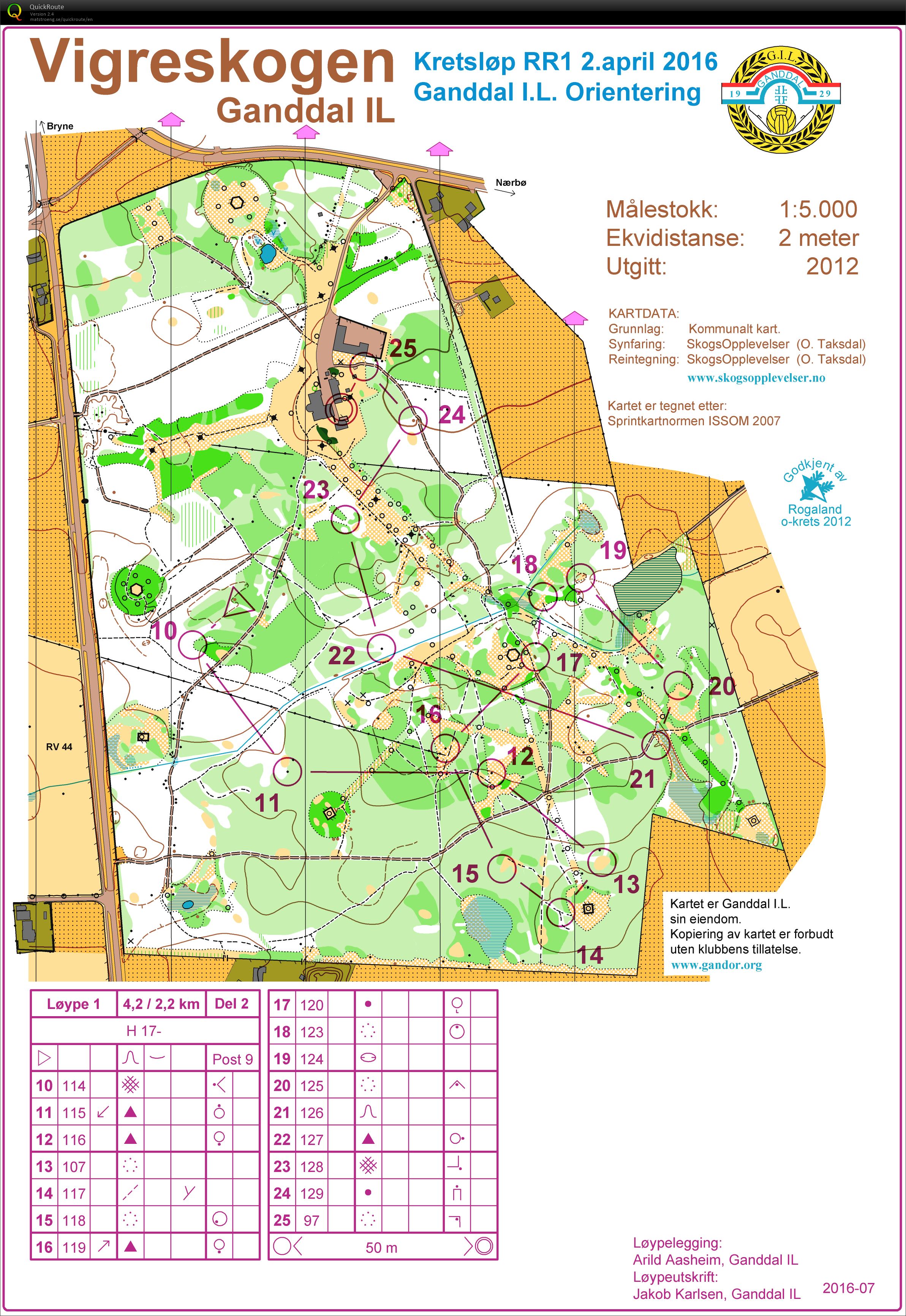 Kretsløp RR1, Del 2 (02.04.2016)