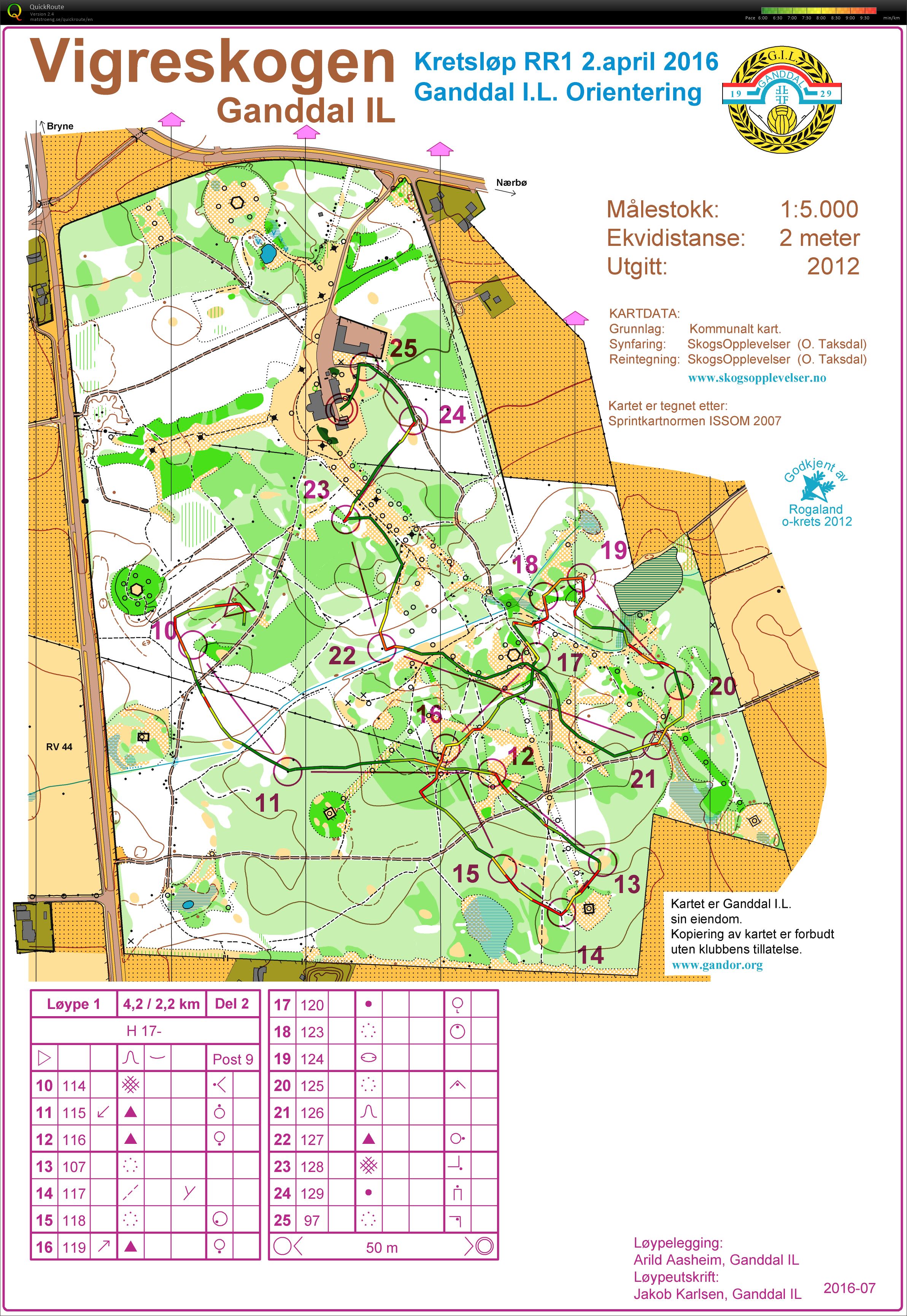 Kretsløp RR1, Del 2 (02.04.2016)